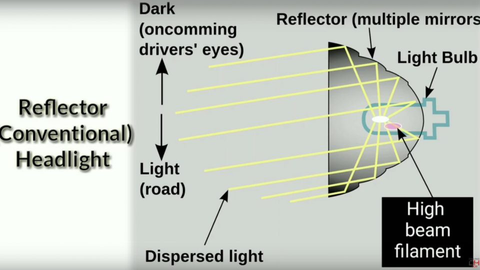 Projector Beam Headlight